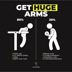 an info poster showing how to get huge arms in different ways, with the words'get huge arms'above it