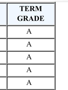 a table with the words term grade written in black and white on top of it