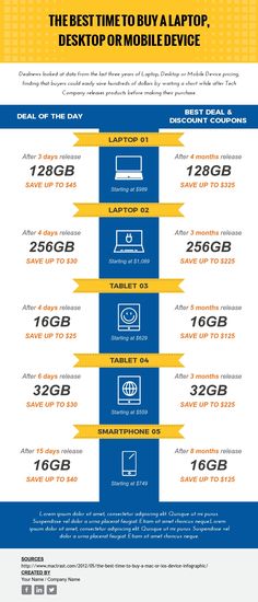 The Best Time To Buy a Device Infographic Template  Visme Table Infographic, Content Template, Best Time To Buy, Virgo Art, Infographic Inspiration, Infographics Design, Timeline Infographic