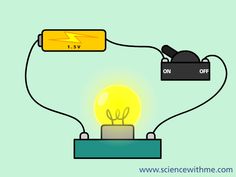 a light bulb is connected to an electrical outlet