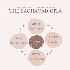 the 5 paths to self - transportation in the baghavad - gita