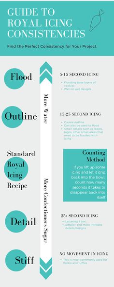 the ultimate guide to royal teal constienicies infographical brochure