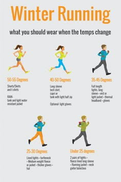 an info poster showing how to run in the winter and what to do when it's cold