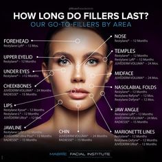 a woman's face with the words how long do fillers last?