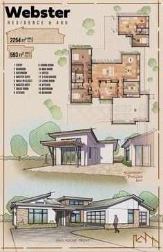 An architectural board featuring facade views of a main house and a corresponding ADU, respectively, as well as a detailed floor plan Interior Architecture Sketch, Architecture Career, Architectural Plan