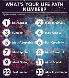 what's your life path number? info for the zodiac sign and how to use it