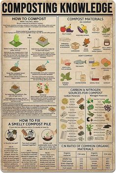 the composting knowledge poster shows how to use composting materials