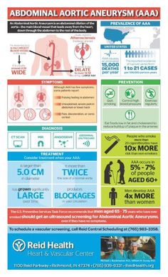 an info poster with information about the effects of asthma