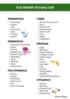 Enhance your gut health with our Gut Health Grocery List! This digital download offers a curated selection of gut-friendly foods, perfect for supporting digestion and overall well-being. Organised into easy-to-navigate categories it simplifies your shopping and meal planning. Ideal for those focusing on improving gut health through nutrition, this list provides essential dietary guidance. Download, print, and start nourishing your gut today! Format: PDF Delivery: Instant Digital Download Size: A Best Food For Your Gut, Gut Health Shopping List, Meal Planning Categories, Foods That Are Good For Gut Health, Gut Healing Grocery List, What Is Gut Health, Gut Cleaning Food, Meal Ideas For Gut Health, Gut Healthy Foods List