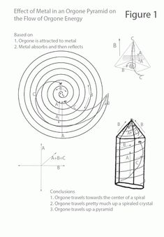 Orgone Generator Uses - Orgone Generator (Orgonite) Grid Paper Printable, Delete Pin, Healing Symbols, Chakra Health, Etheric Body, Healing Codes