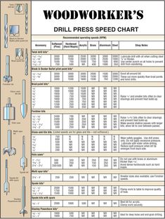 woodwork's drill press speed chart