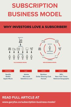 an info sheet with the words, how to use subcription for business model