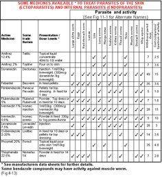 the table shows the number and type of items used for medical purposes, including an identification sheet