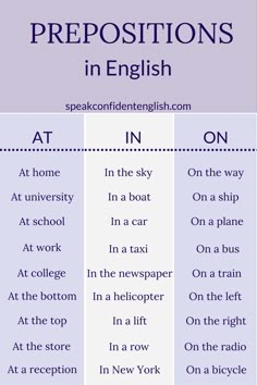 two different types of prepositions with the words prepositions in english on them