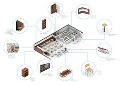 a diagram showing the various parts of an office building with furniture and accessories around it