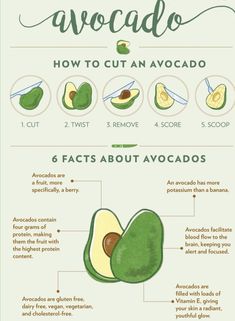 avocado info sheet with instructions on how to cut an avocado in 5 easy steps