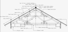 an architectural drawing showing the details of a roof with measurements for each section and how to use it