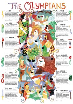 an illustrated poster with the names and numbers of different types of olympians in it