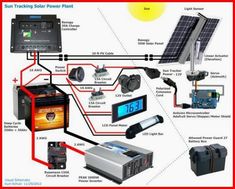 solar power system diagram with all the components labeled in this image, including an array of different types of devices