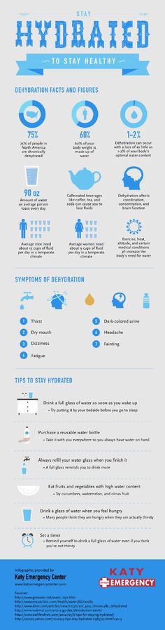 Dry mouth, fatigue, headache, fainting, and dizziness are all common symptoms of dehydration. Get tips for staying hydrated during the warm months of the year by clicking over to this infographic from a Katy emergency room. #hydration #infographics Dehydrated Water, Symptoms Of Dehydration, Dry Mouth, Average Person, Staying Hydrated, Dehydration, Brain Function, Medical Conditions, Headache