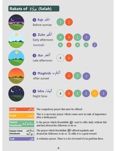 an info sheet with different types of numbers and symbols on it, including the words in arabic