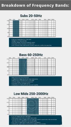 an info sheet showing the different types of boats