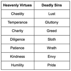 two tables with words that say, heavenly virtus and deadly sins