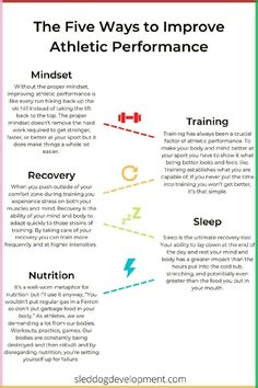 the five ways to improve athletic performance info sheet with instructions on how to use it