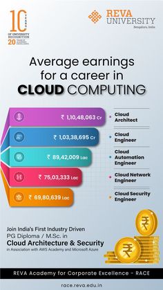 an advertisement for cloud computing in india, with the text average earnings for a career in