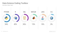 the data science coding toolbox is shown in this graphic diagram, which shows how many different