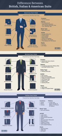 The difference between Italian, British & American suits Real Men Real Style, Suit Styles, Mode Tips, Italian Suit, Suits Men, Business Men, British American, Traje Casual, Mens Wear