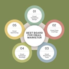 the best board for email marketing