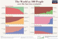 the world as 1001 people over the last two centuries info sheet with text below