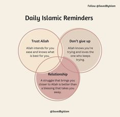 three overlapping circles with the words,'daily islamic reminders'in each circle