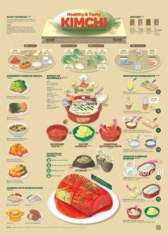 the food info sheet shows what it is like to eat and how many different foods are in