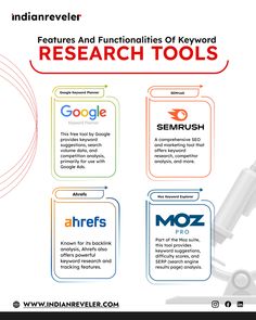 an info sheet describing the features and functions of keyword research tools, including microscopes