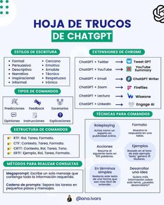 the spanish language poster for hoja de trucos de chatopi, which includes