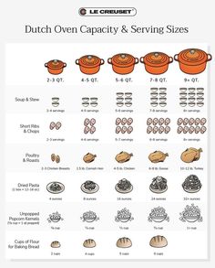 dutch oven capacity and serving sizes chart for different types of dutch ovens, including one with