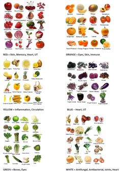 Orange Vegetables List, Fruits That Are Good For You, 30 Fruits And Vegetables A Week, Fruits And Vegetables List, Fruit And Veggie, List Of Vegetables, Food Charts