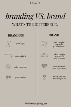 the differences between branding and brand identity are shown in this graphic above it is an image of what's the difference?