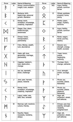 an image of the symbols for different types of letters and numbers in each letter, which are