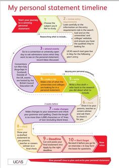 an info sheet with arrows pointing in different directions and the words, my personal statement timeline