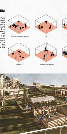 Symbiotic Design for Productive Territories Community Farm Design, Agro Tourism Architecture, Animal Architecture Concept, Urban Farm Architecture, Animal Farm Design, Agricultural Architecture, Farm Architecture, Module Architecture, Animal Shelter Design