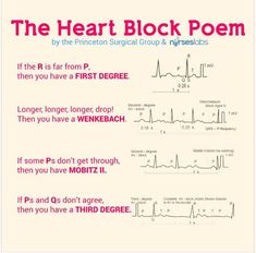 Heart Block Poem Physician Assistant Student, Ekg Interpretation, Pa School, Heart Blocks