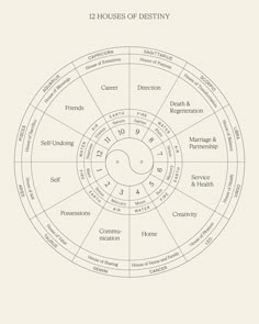 the 12 houses of destiny wheel is shown in black and white, with numbers arranged