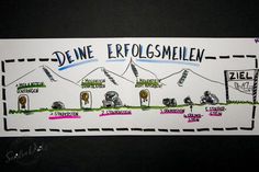 ... bloggt und vloggt über Visualisieren & Facilitation Visual Learning, Flip Chart, Planner Inspiration, Learning And Development, Strategic Planning, How To Manifest, Positive Attitude, 30th Birthday