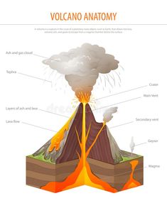 volcano anatomy diagram with all parts labeled in english and spanish royalty free stock images for