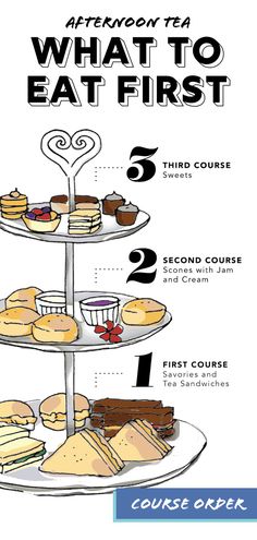 a poster with different types of food on it's sides and the words, afternoon tea what to eat first