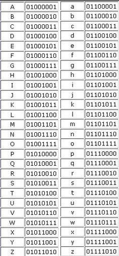 an image of a table with numbers and letters