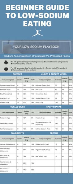 the beginner guide to low - sodium eating info sheet with instructions on how to use it